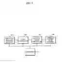 Fig. 03 - Overlay network-based original packet flow mapping apparatus and method therefor