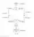 Fig. 03 - Routing loop determining method and device
