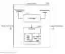 Fig. 01 - Security device implementing flow lookup scheme for improved performance