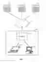 Fig. 02 - Security device implementing flow lookup scheme for improved performance