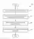 Fig. 01 - Method and system for optimizing network traffic in a distributed system with a point of convergence
