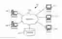 Fig. 01 - Autonomic traffic load balancing in link aggregation groups by modification of switch ingress traffic routing