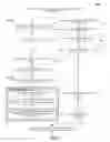 Fig. 04 - Utilizing access control data structures for sharing computing resources