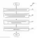 Fig. 01 - Resolving a convex optimization problem to optimize network traffic in a distributed system
