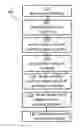 Fig. 01 - Discovering and identifying resource dependencies
