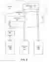 Fig. 06 - Communication and Messaging Architecture for Affiliated Real-Time Rich Communications Client Devices