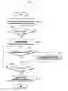 Fig. 12 - Method of providing message and user device supporting the same