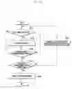 Fig. 28 - Method of providing message and user device supporting the same