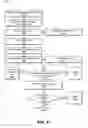 Fig. 06 - Method and system of automating data capture from electronic correspondence