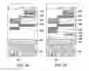 Fig. 06 - Method and system for correlating conversations in messaging environment