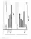 Fig. 16 - Method and system for correlating conversations in messaging environment