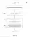 Fig. 04 - Suggested content for employee activation