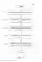 Fig. 09 - Suggested content for employee activation