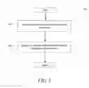 Fig. 06 - GROUP FORMATION FOR EMPLOYEE ACTIVATION