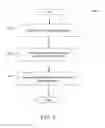 Fig. 09 - GROUP FORMATION FOR EMPLOYEE ACTIVATION