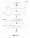 Fig. 13 - GROUP FORMATION FOR EMPLOYEE ACTIVATION
