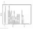 Fig. 07 - Secure data redaction and masking in intercepted data interactions