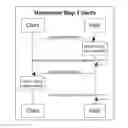 Fig. 01 - Cryptographic security profiles