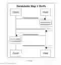 Fig. 04 - Cryptographic security profiles