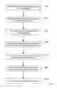 Fig. 06 - Adaptive traffic encryption for optical networks