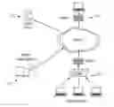Fig. 01 - Primitive functions for use in remote computer management