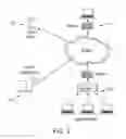 Fig. 02 - Primitive functions for use in remote computer management
