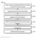 Fig. 01 - Protected information sharing