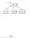 Fig. 03 - Protected information sharing