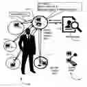 Fig. 01 - Protecting user identity and personal information by sharing a secret between personal IoT devices
