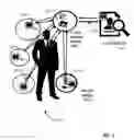Fig. 03 - Protecting user identity and personal information by sharing a secret between personal IoT devices