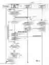 Fig. 04 - Protecting user identity and personal information by sharing a secret between personal IoT devices