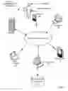 Fig. 02 - Providing access to a restricted resource via a persistent authenticated device network