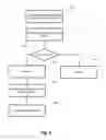 Fig. 04 - Multi-tenancy support in a cloud based data grid