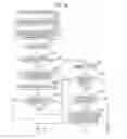 Fig. 15 - Authentication method