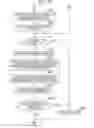 Fig. 16 - Authentication method