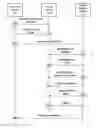 Fig. 01 - Sharing access to a media service