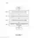Fig. 07 - Sharing access to a media service