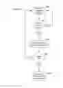 Fig. 03 - Autonomous system for secure electric system access