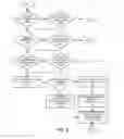 Fig. 09 - Method and apparatus for enabling service-configurable wireless connections