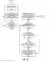 Fig. 19 - Method and apparatus for enabling service-configurable wireless connections