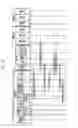 Fig. 15 - Method for supporting subscriber's service provider change restriction policy in mobile communications and apparatus therefor