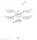 Fig. 02 - Biometric-based wireless device association