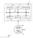 Fig. 03 - Biometric-based wireless device association