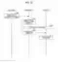 Fig. 22 - Authentication method and authentication system