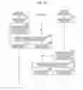 Fig. 27 - Authentication method and authentication system