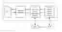 Fig. 01 - User consent for generic bootstrapping architecture