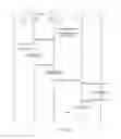 Fig. 03 - User consent for generic bootstrapping architecture