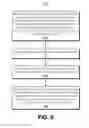 Fig. 07 - Security profile management in a machine-to-machine messaging system