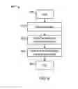 Fig. 07 - Method and apparatus for specifying time-varying intelligent service-oriented model