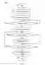 Fig. 08 - Method and apparatus for specifying time-varying intelligent service-oriented model